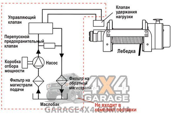 Гідравлічна лебідка для авто Come Up HV-15 686732 фото