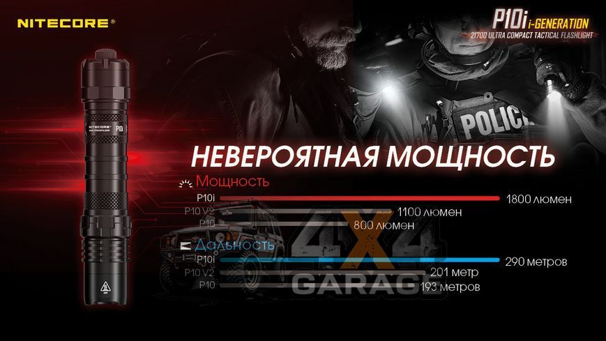 Фонарь Nitecore P10i (Luminus SST-40-W, 1800 люмен, 4 режима, 1x21700, USB Type-C) 1870751065 фото