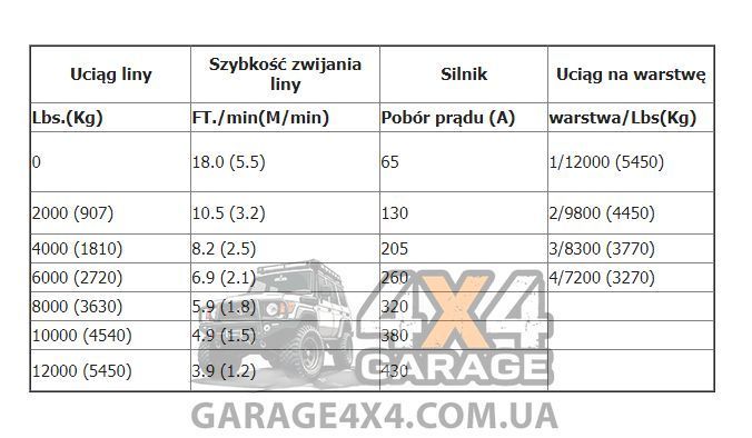 Автомобильная лебедка Titanium Renegade 12000lbs (Встроенный блок управления, синтетический трос)