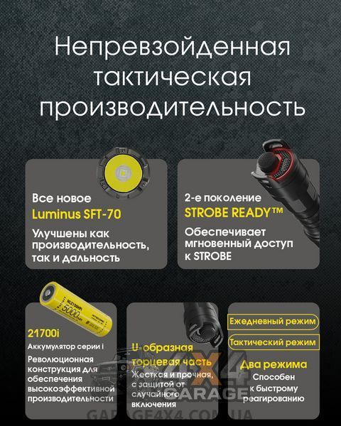 Фонарь Nitecore P23i (Luminus SFT-70 LED, 3000 люмен, 6 режимов, 1x21700i, USB Type-C) 1870752806 фото