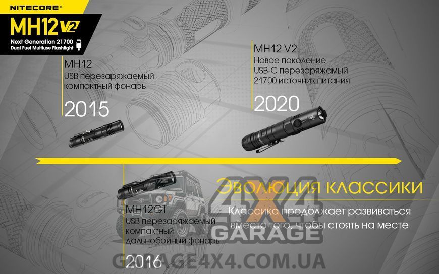 Ліхтар Nitecore MH12 V2 (Cree XP-L2 V6, 1200 люменів, 7 режимів, 1х21700, 1х18650, USB Type-C) 1870750293 фото
