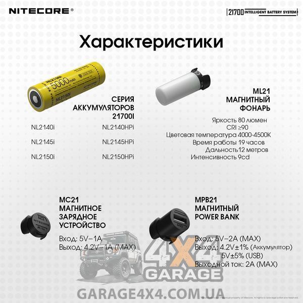 Ліхтар магнітний Nitecore ML21 (80 люмен, 1 режим, 1x21700) 1870750294 фото