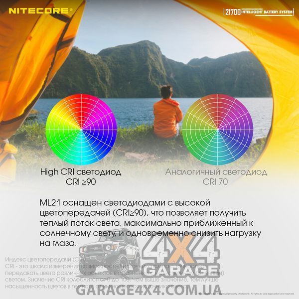 Ліхтар магнітний Nitecore ML21 (80 люмен, 1 режим, 1x21700) 1870750294 фото