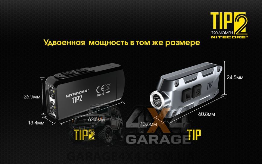 Ліхтар наключний Nitecore TIP 2 (CREE XP-G3 S3 LED, 720 люменів, 4 режими, USB, магніт) 1870748390 фото