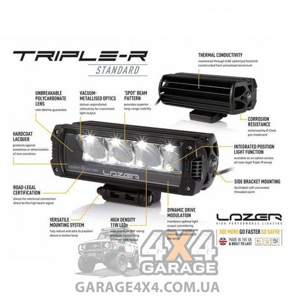 Світлодіодна балка в бампер/решітеля радіатора Lazerlamps Triple-R 750 Standard 00R4-Std-B(/Ti) фото