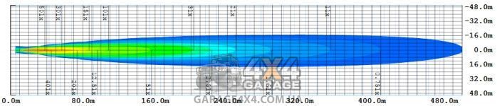 Світлодіодна балка далекого світла OSRAM FX250-SP (направлений промінь) LEDDL103-SP фото