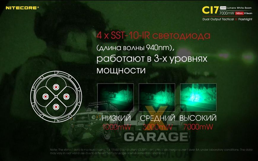 Фонарь инфракрасный Nitecore CI7 (4xCree XP-G3, 2500 люмен, 9 режимов, 1x18650) 6-1356 фото