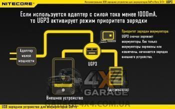 Зарядний пристрій Nitecore UGP3 для GoPro Hero 3 (AHDBT- 302/301/201) 1870744002 фото