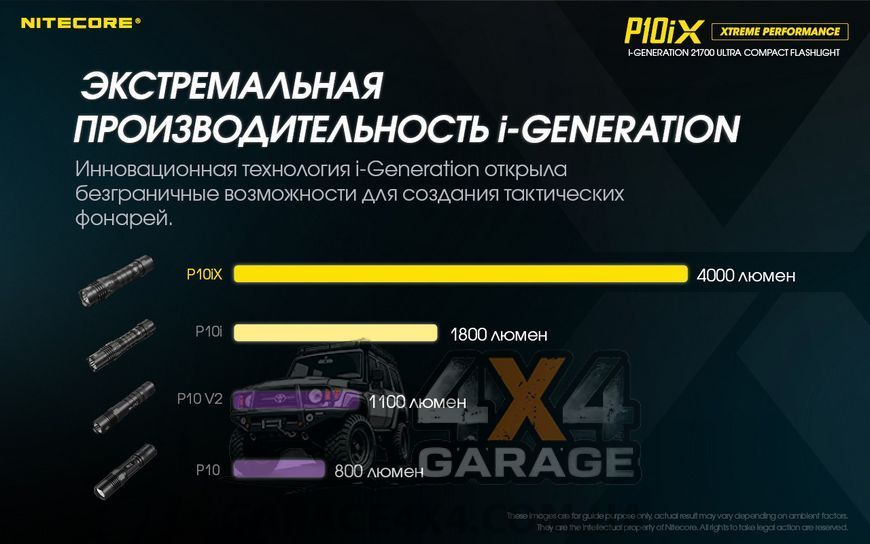 Фонарь Nitecore P10iX (4 Cree XP-L2 V6, 4000 люмен, 7 режимов, 1х21700, USB Type-C) 1870752084 фото