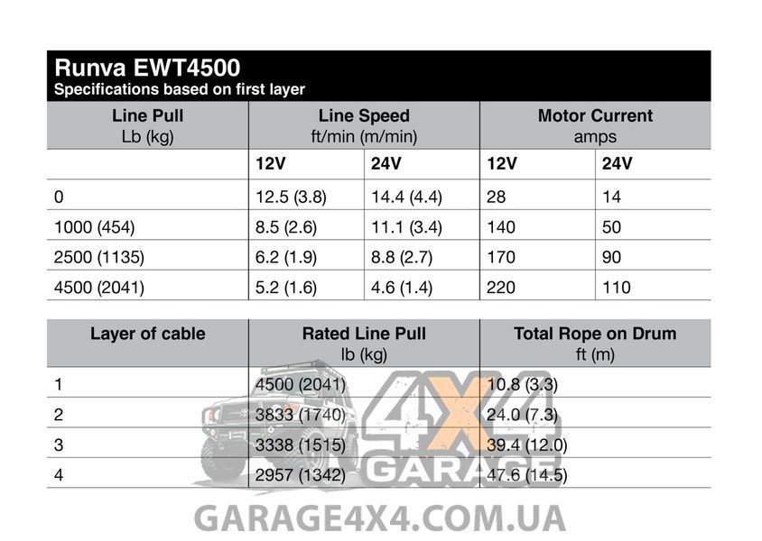 Лебідка для квадроцикла Runva EWT 4500 (сталевий трос / 2041кг / 12 Вольт) EWT4500A фото
