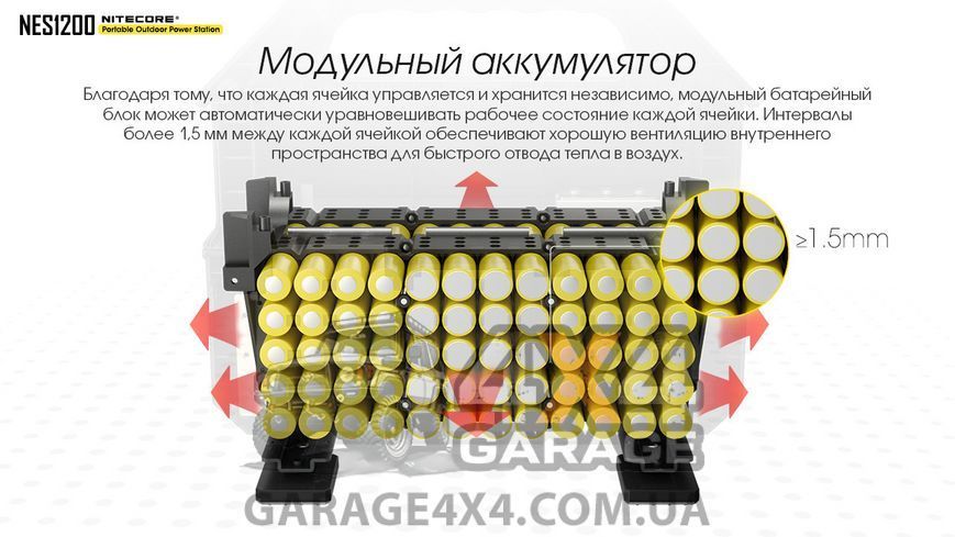 Зарядная станция, портативная электростанция Nitecore NES1200 (348000mAh)