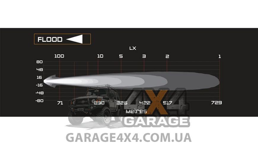 Додаткова фара дальнього світла ARB Intensity SOLIS LED 36F (розсіяне світло/185 Вт)