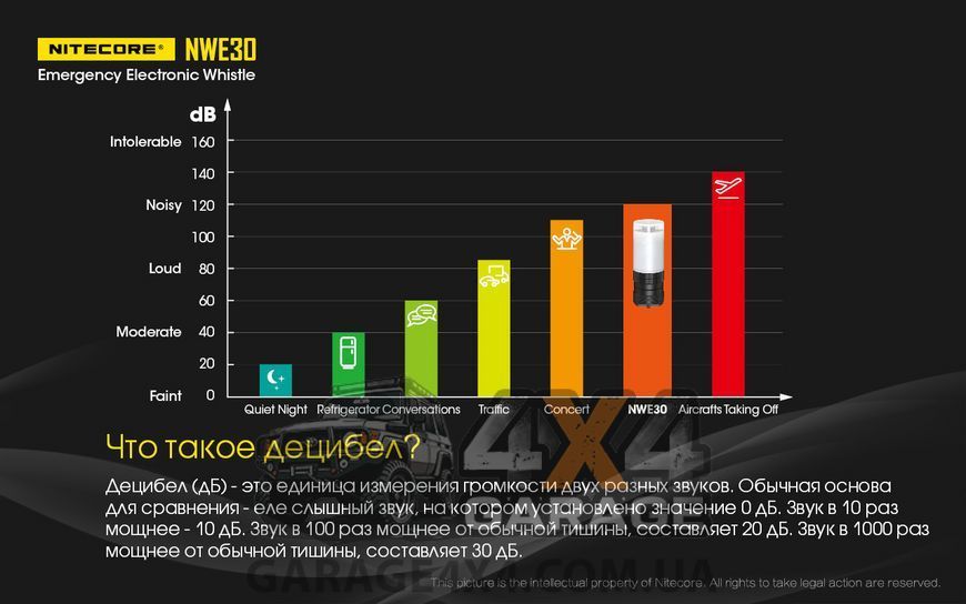 2 в 1 - Фонарь сигнальный + свисток электронный Nitecore NWE30 (SST-20-W, 2000 люмен, 120dB, 1xCR123) 1870750522 фото