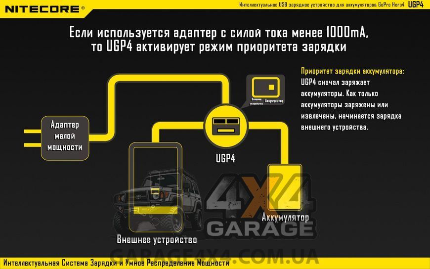 Зарядний пристрій Nitecore UGP4 для GoPro Hero 4/3 (AHDBT- 401/301/201) 1870744229 фото
