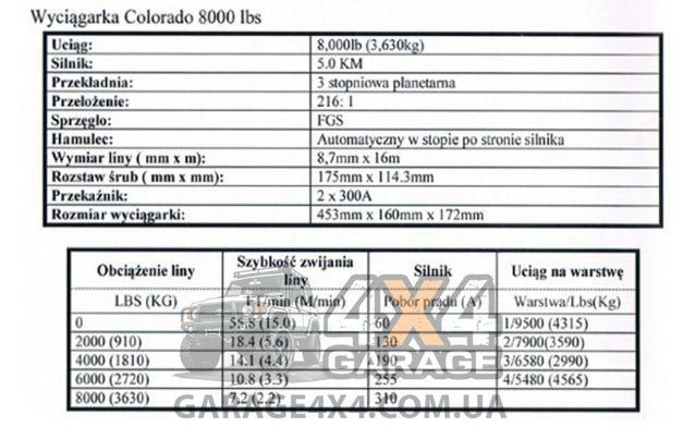 Лебідка електрична 12В - Titanium Colorado 8000 2417 фото
