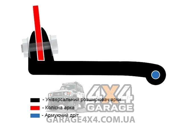 Расширители колесных арок для квадроцикла 80мм (5 метров) 80х5 фото