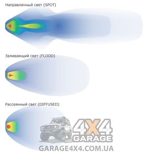 Додаткові світлодіодні фари розсіяного світла WURTON (Diffused / 40 Вт) 38043 фото