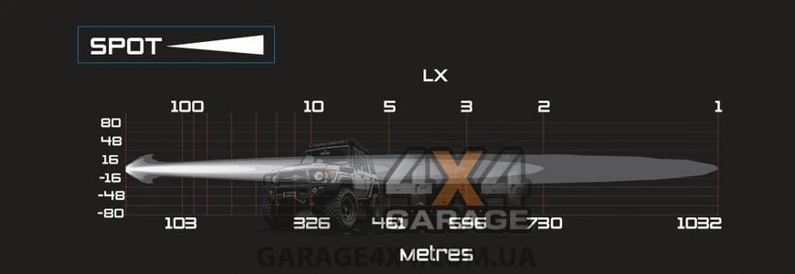 Додаткова фара дальнього світла ARB Intensity SOLIS LED 36S (Спрямованний промінь / 185 Вт) SJB36S фото