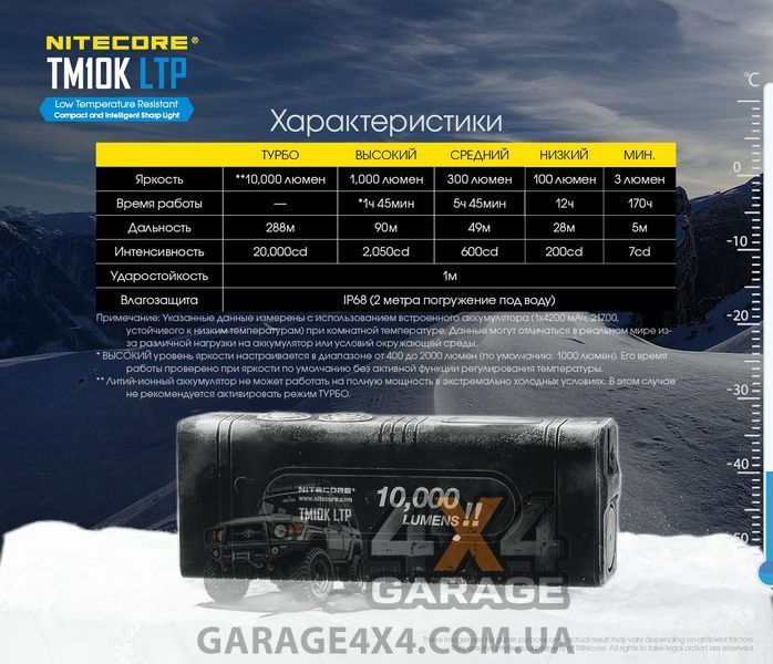 Ліхтар Nitecore TM10K LTP з OLED-дисплеєм (Cree XHP35 HD, 10000 люменів, 5 режимів, USB Type-C) 6-1335_ltp фото