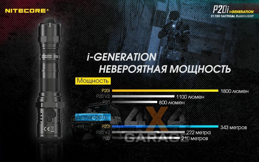 Ліхтар Nitecore P20i (Luminus SST-40, 1800 люменів, 4 режими, 1x21700, USB Type-C) 1870750629 фото