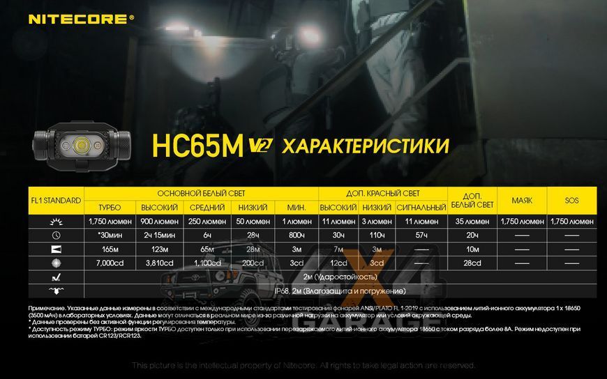 Фонарь налобный Nitecore HC65M V2 (Luminus LED + RED LED, 1750 люмен, 11 режимов, 1x18650, USB-C) 1870752140 фото