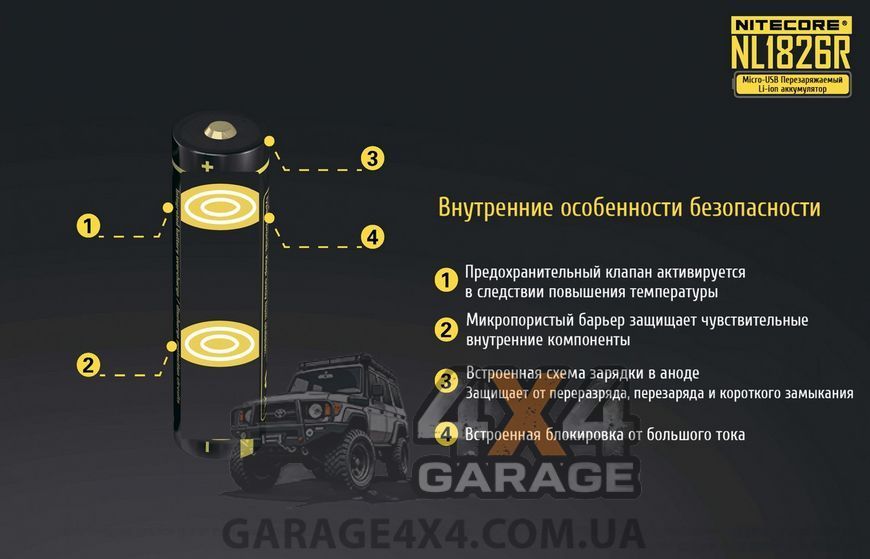 Аккумулятор литиевый Li-Ion 18650 Nitecore NL1826R (2600mAh, USB), защищенный 1870745621 фото