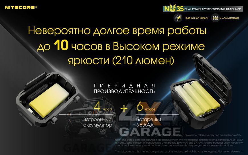 Ліхтар налобний Nitecore NU35 (Cree XP-G3 S3 + Red Led, 460 люменів, 10 режимів, 3xAAA, USB Type-C) 1870750630 фото