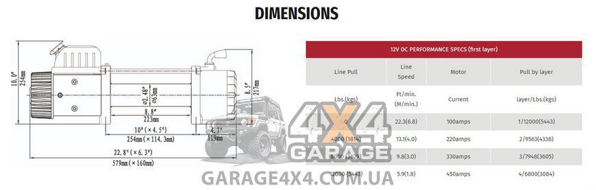 Лебедка для внедорожника Runva EWX 12000 (стальной трос / 5450 кг) EWX12000S фото