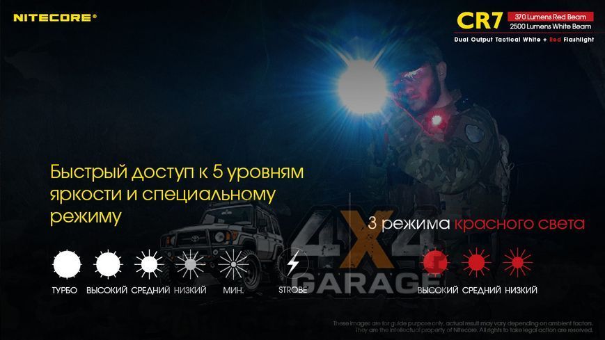 Фонарь Nitecore CR7 (4xCree XP-G3, 2500 люмен, 4xCREE XPE, 370 люмен, 9 режимов, 1x18650) 1870752206 фото