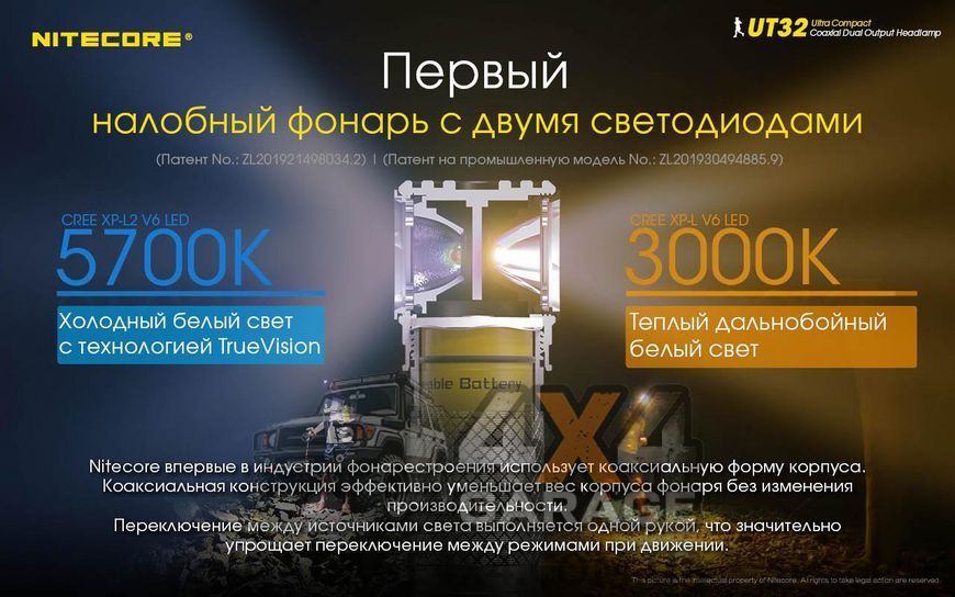 Фонарь налобный Nitecore UT32 (Cree XP-L, 1100 + 920 люмен, 12 режимов, 1х18650) 1870750138 фото