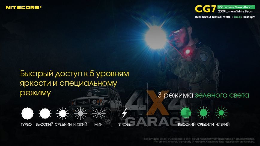 Ліхтар Nitecore CG7 (4xCree XP-G3, 2500 люменів, 4xCREE XPE, 540 люмен, 9 режимів, 1x18650) 6-1475 фото