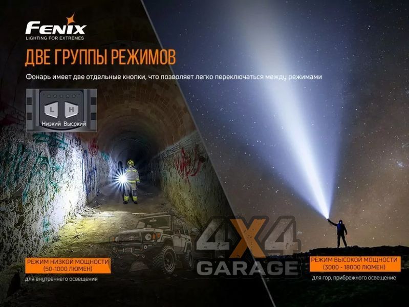 Ліхтар Fenix LR80R (Luminus SST70, 18000 люменів, 10 режимів, USB-C) 1870752684 фото