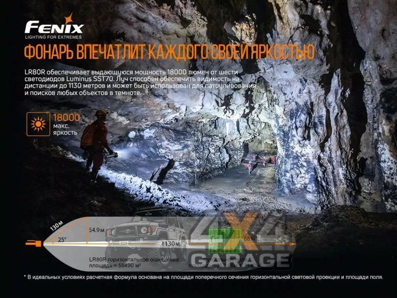 Ліхтар Fenix LR80R (Luminus SST70, 18000 люменів, 10 режимів, USB-C) 1870752684 фото