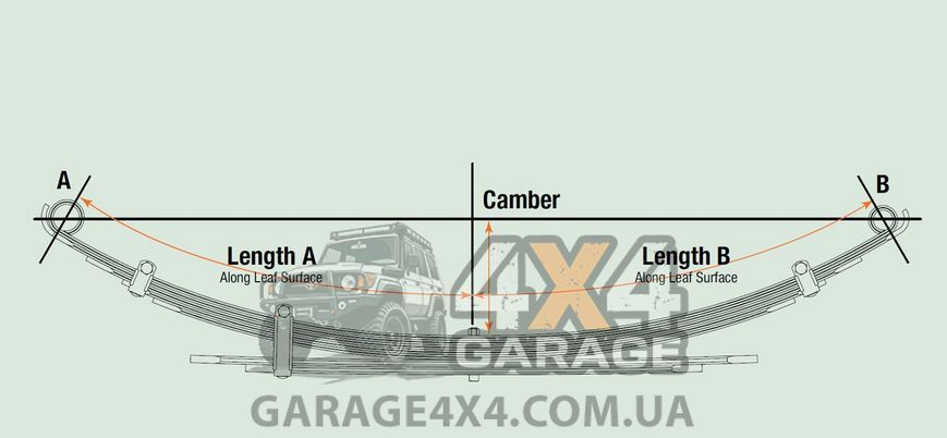 Комплект посилених ресор IronMan +400кг Ford Ranger (2006-2011) MAZDA041D фото