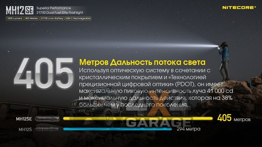 Фонарь Nitecore MH12SE (SFT-40-W LED, 1800 люмен, 8 режимов, 1х21700) 1870752212 фото
