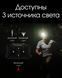 Ліхтар налобний Nitecore NU25 NEW (400 люменів, 12 режимів, USB-C), чорний 1870752761 фото 7